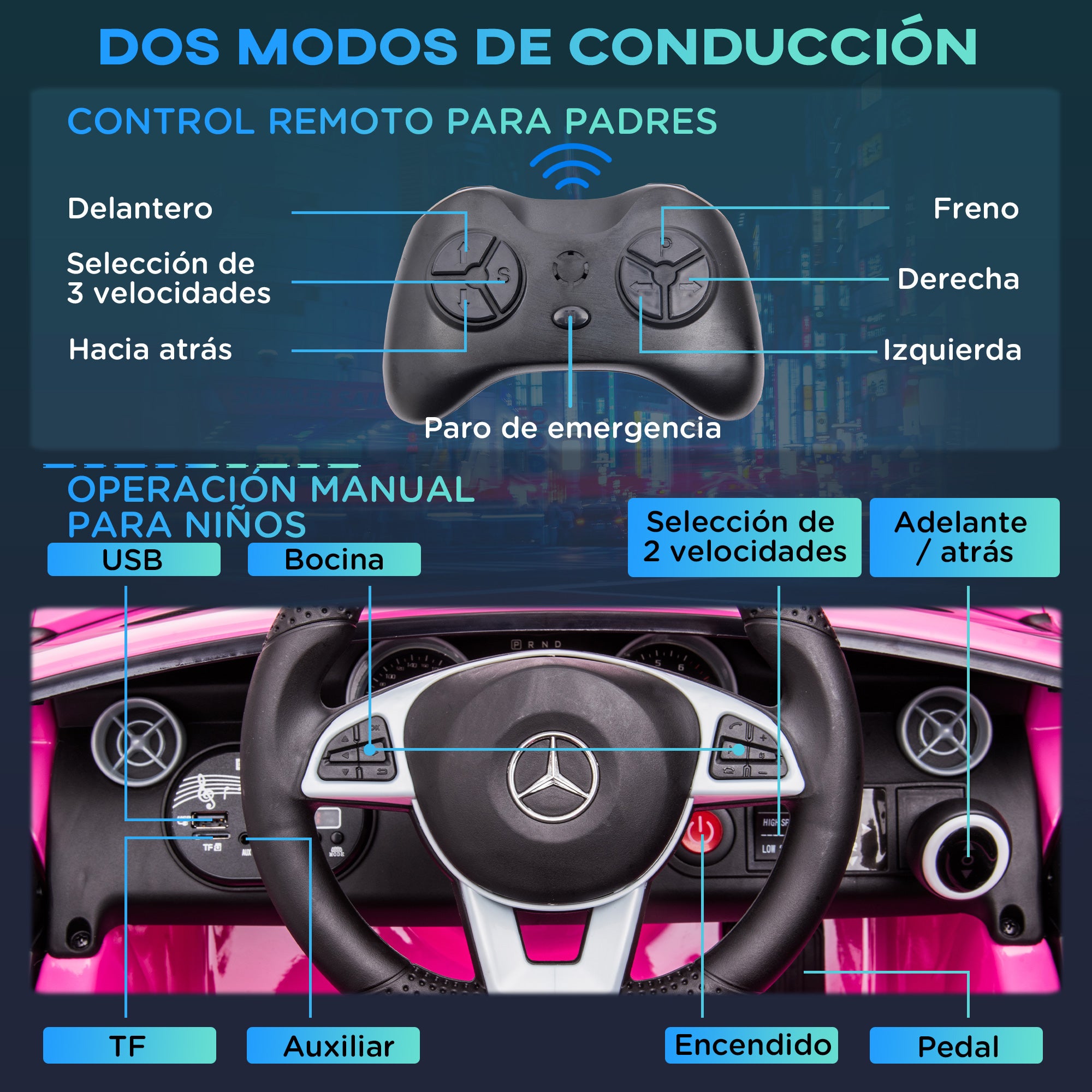 Electric Car for Kids 3+ Years Mercedes SLC 300 12V Electric Car with Remote Control LED Headlights Horn Music Pink