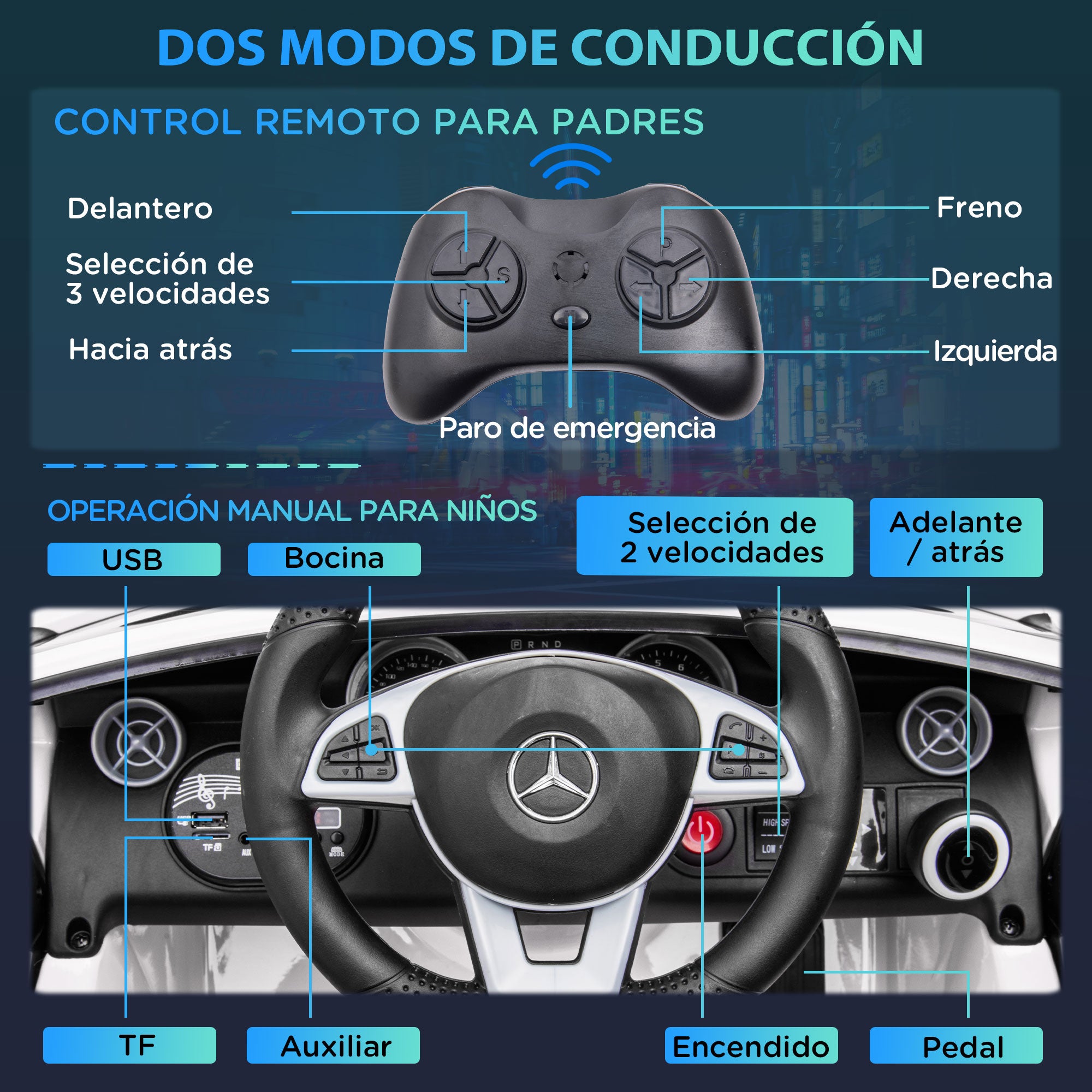 Electric Car for Children 3+ Years Mercedes SLC 300 Electric Car with 12V Battery Kids Electric Car with Remote Control LED Headlights Horn Music White