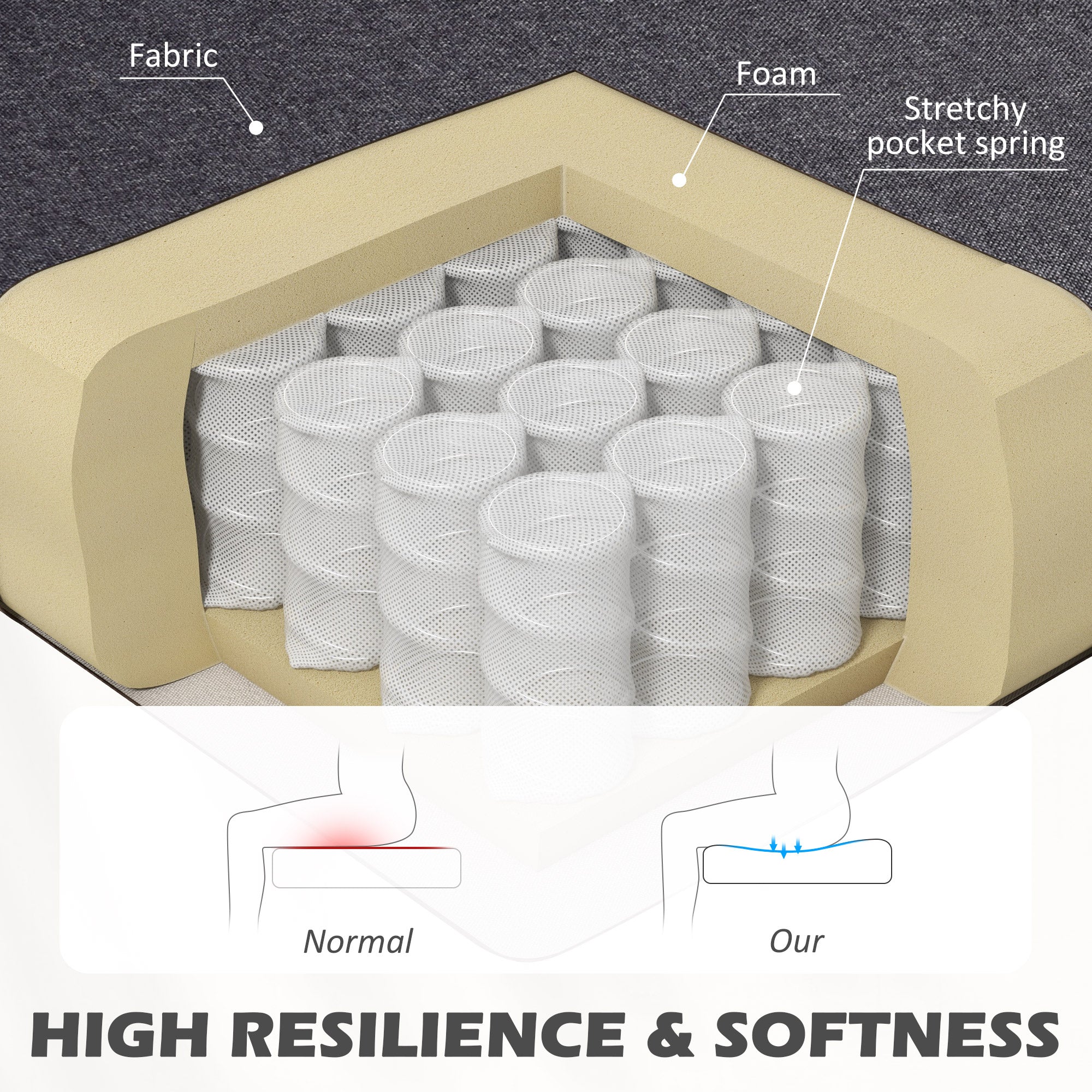 2-Seater Loveseat – Compact Linen-Look Upholstered Sofa for Living Room, Bedroom, Small Spaces, Dark Gray (46.1 x 22.2 x 30.3 in / 117 x 56.5 x 77 cm)