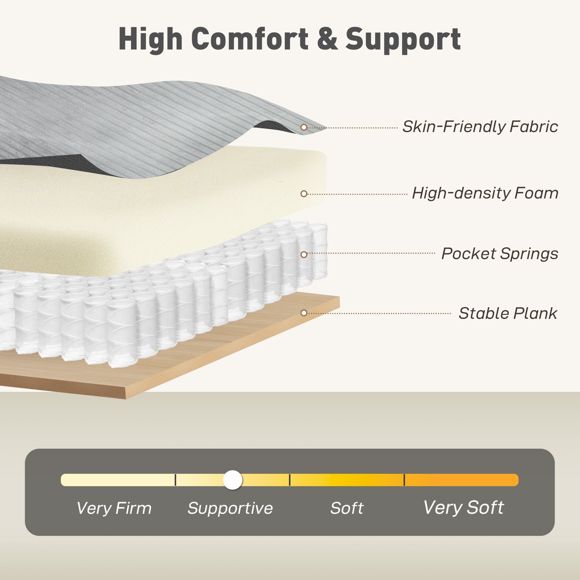 3-Seater Sofa with Armrests, Upholstered Cord Texture, Pocket-Spring Lounge Sofa for Living Room or Bedroom — 188 x 80 x 86 cm (74 x 31.5 x 33.9 in), Light Gray