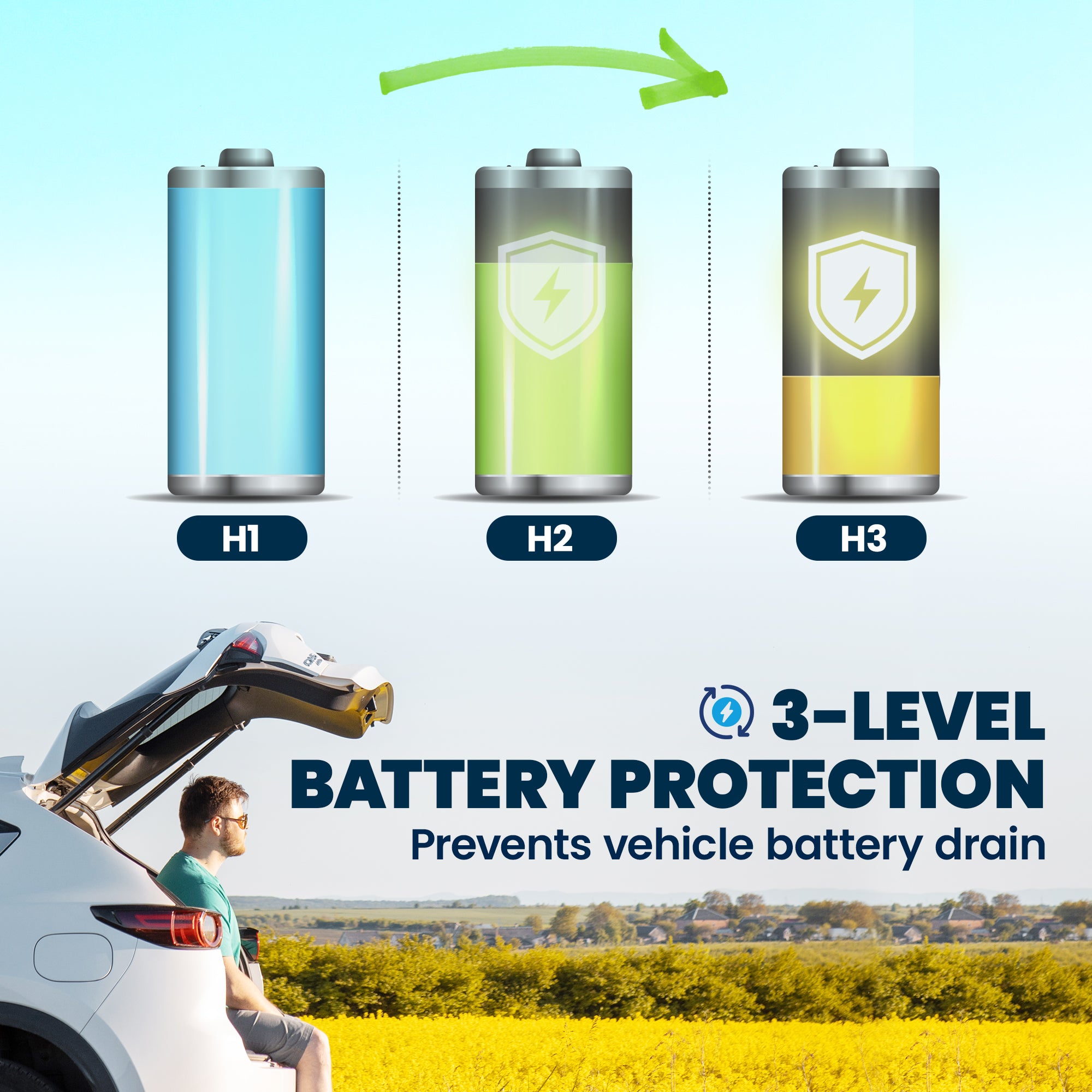 30L Car Electric Cooler, App Control, MAX & ECO Modes, 12V/24V & 100–240V, -4°F to 68°F (-20°C to 20°C), Portable Compressor Refrigerator for Car, Truck, Boat, RV, Black