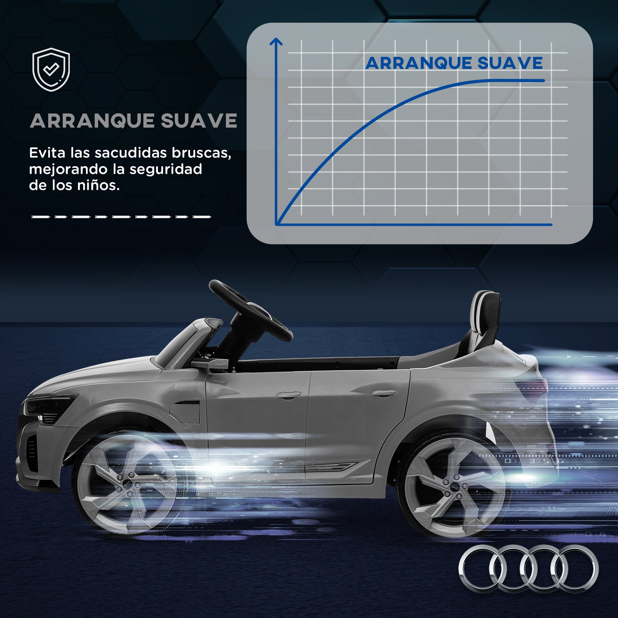 Audi Q8 etron sportback Electric Car for Kids 3+ Years Electric Child's Car with 12V Battery Remote Control Spring Suspension Wheels Bright Headlights Horn and Music Gray