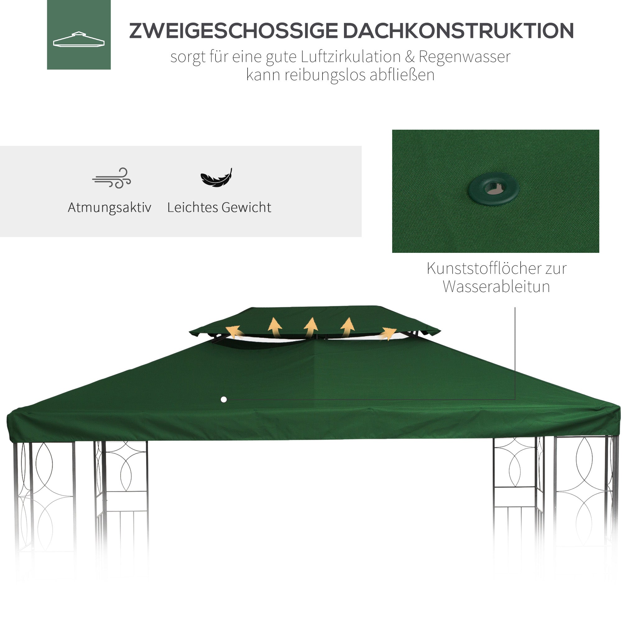 Replacement Roof for Metal Pavilion 3x4m Water-Resistant Double Canopy Roof with Double Roof, Replacement Cover for Garden Pavilion Party Tent Gazebo Polyester Green