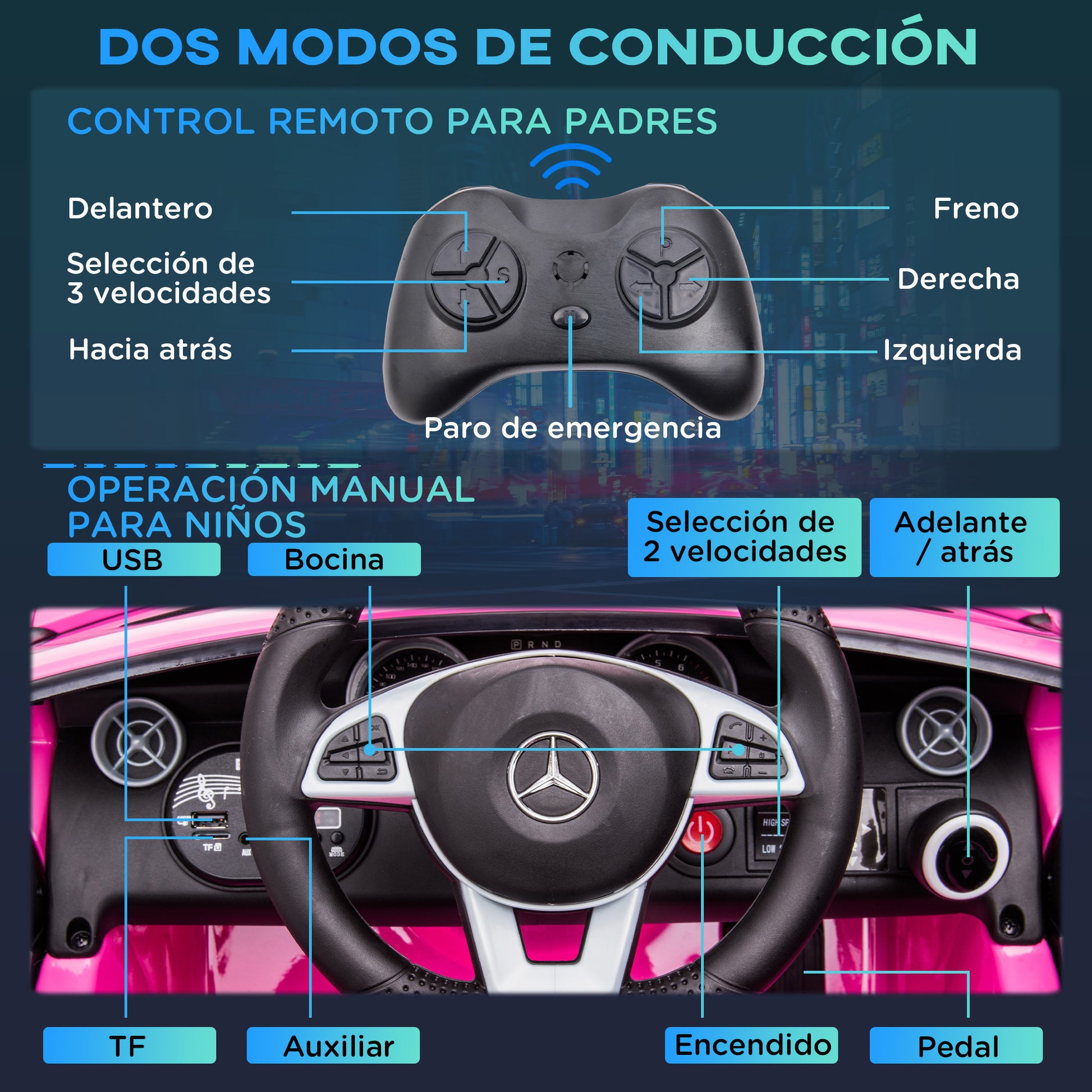 Electric Car for Kids 3+ Years Mercedes SLC 300 12V Electric Car with Remote Control LED Headlights Horn Music Pink