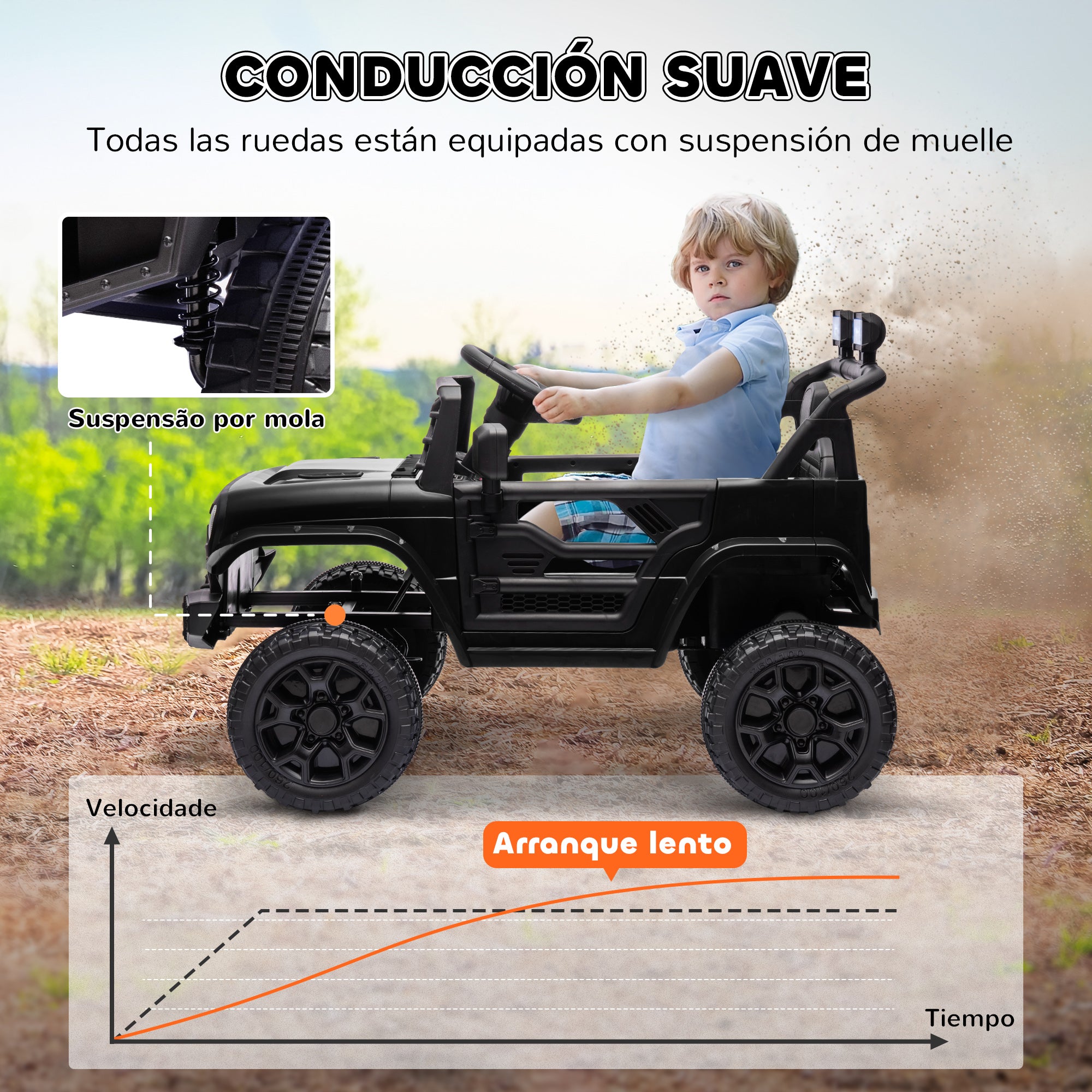 Kids Electric Car for +3 Years Children 12V Battery Powered Children's Electric Car with Remote Control Adjustable Speed USB Headlights Horn Black