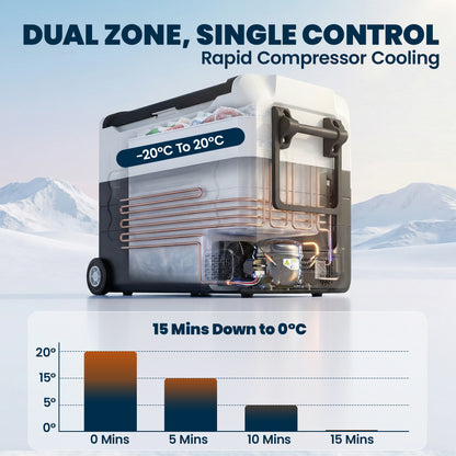 50L Dual-Zone Compressor Fridge (-4°F to 68°F) Portable Electric Car Cooler with App, LED, Battery Protection, Folding Handle — 12/24V DC & 110–230V AC
