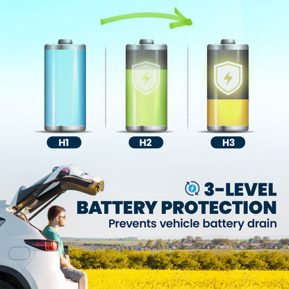 30L Car Electric Cooler, App Control, MAX & ECO Modes, 12V/24V & 100–240V, -4°F to 68°F (-20°C to 20°C), Portable Compressor Refrigerator for Car, Truck, Boat, RV, Black