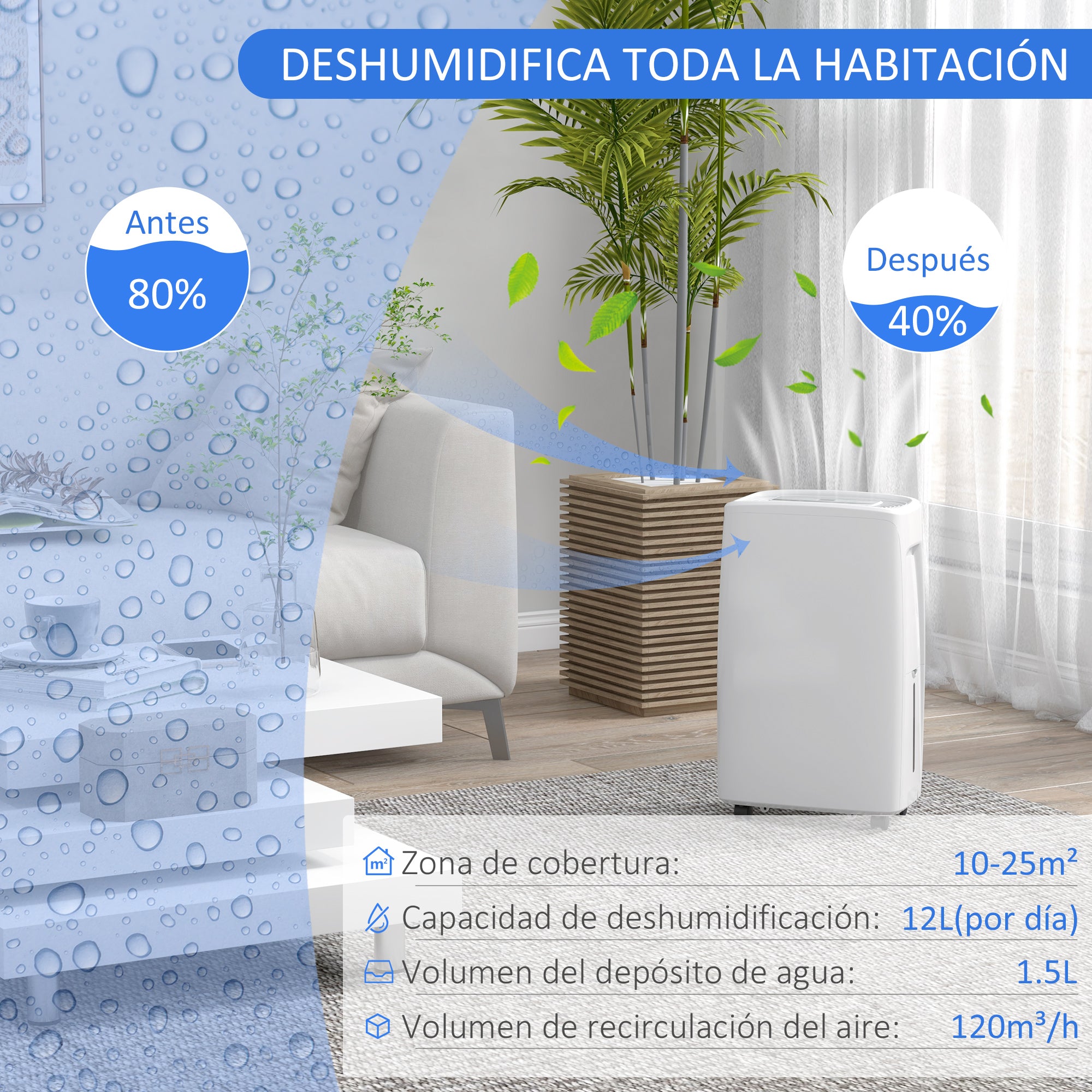 Electric Dehumidifier 12L/Day Water Tank 1.5L Silent Dehumidifier with 4 Modes 2 Speeds Wheels LED Display Timer for 10-25 m² White