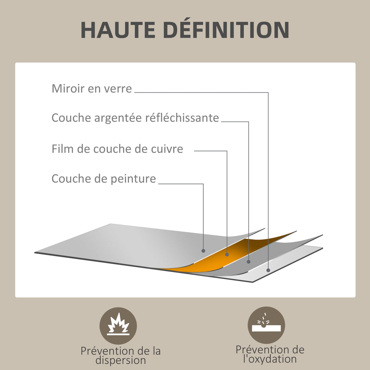 HOMCOM Rektangularno Ogledalo 60 x 80 cm, MDF Okvir, idealno za kupaonicu, dnevni boravak ili spavaću sobu, bijelo