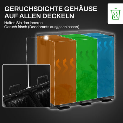 Trash Can 3 x 15L Pedal Bin Cosmetic Bin Garbage Can with Lid and Foot Pedal, Trash Bin with Inner Bin, for Living Room, Office, Stainless Steel, 61.9 x 36.6 x 43.2 cm