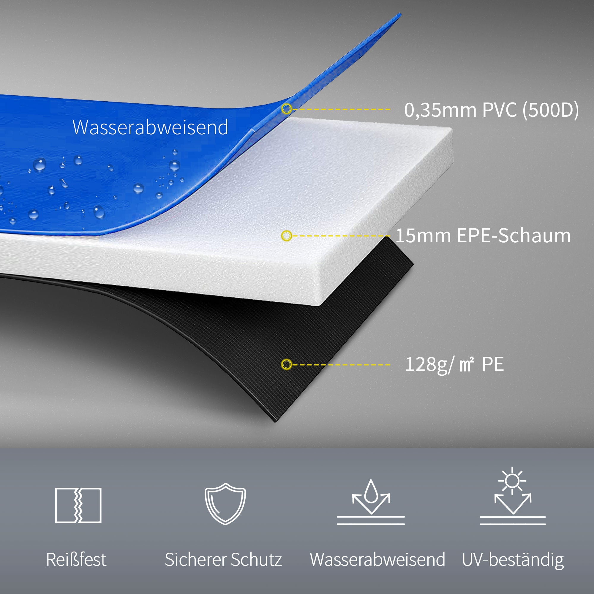 Trampoline Edge Cover Ø366cm Wide, Tear-Resistant UV-Resistant Spring Pad, Water-Repellent, Trampoline Accessories Edge Protection Safety Net Replacement Parts for Garden Trampolines, Blue