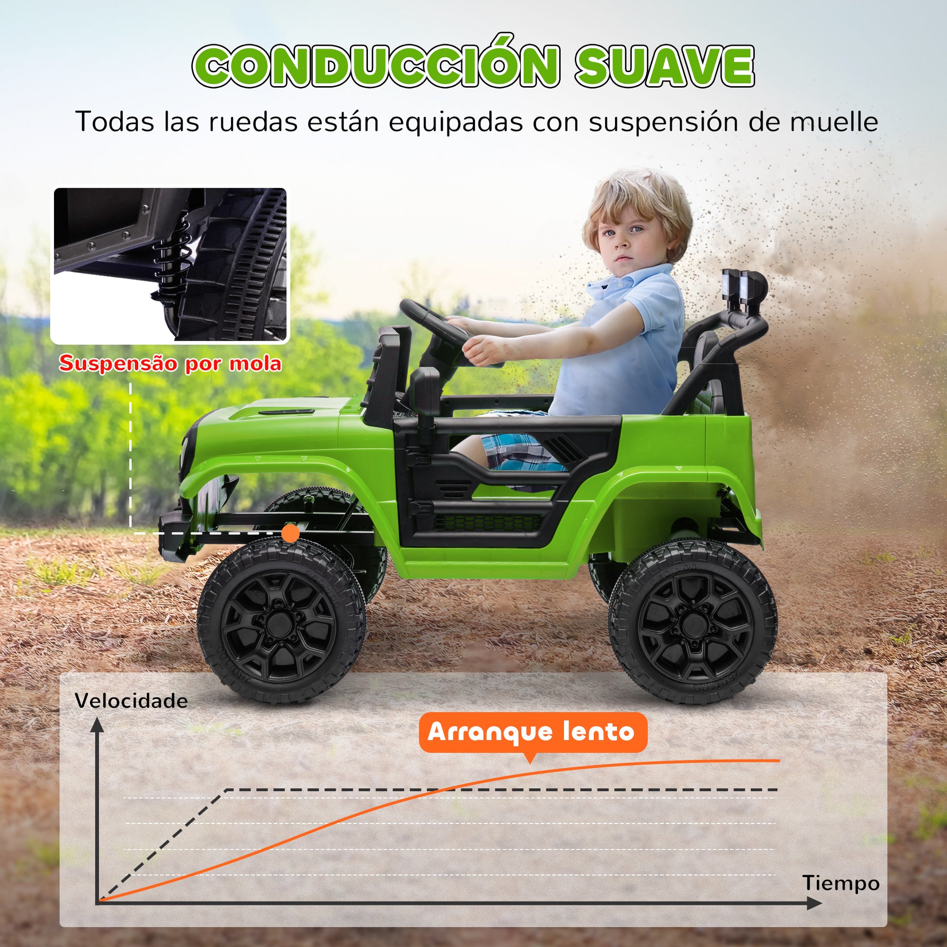 Electric Car for Kids 3+ Years Child Battery-Powered 12V Car with Remote Control Adjustable Speed USB Headlights Horn Green