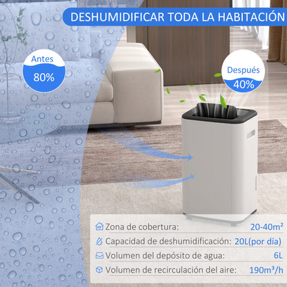 Electric Dehumidifier 20L/Day 6L Water Tank Silent Dehumidifier with 3 Modes 2 Speeds Wheels LED Display Timer for 20-40 m² White